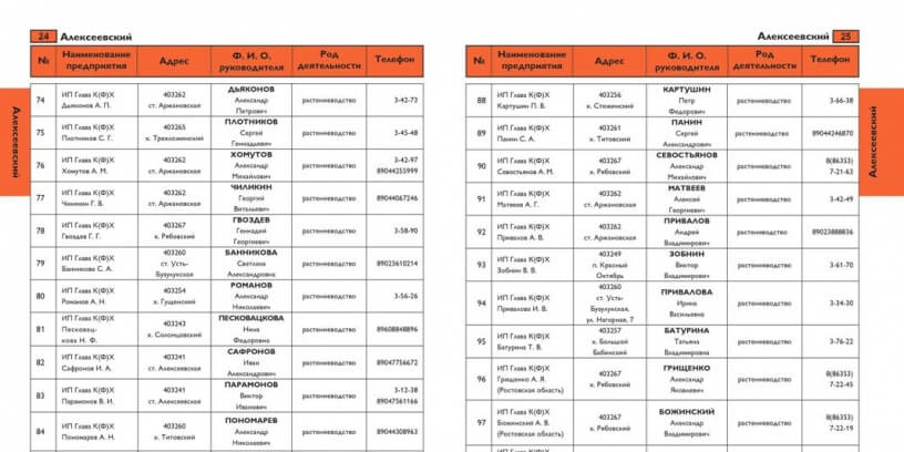 Телефонный план нумерации белоруссии